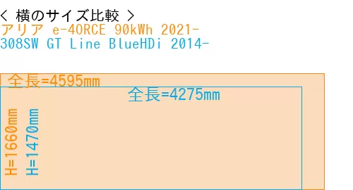 #アリア e-4ORCE 90kWh 2021- + 308SW GT Line BlueHDi 2014-
